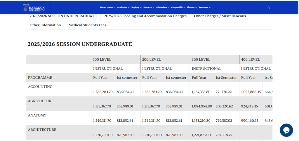 babcock-university-school-fees